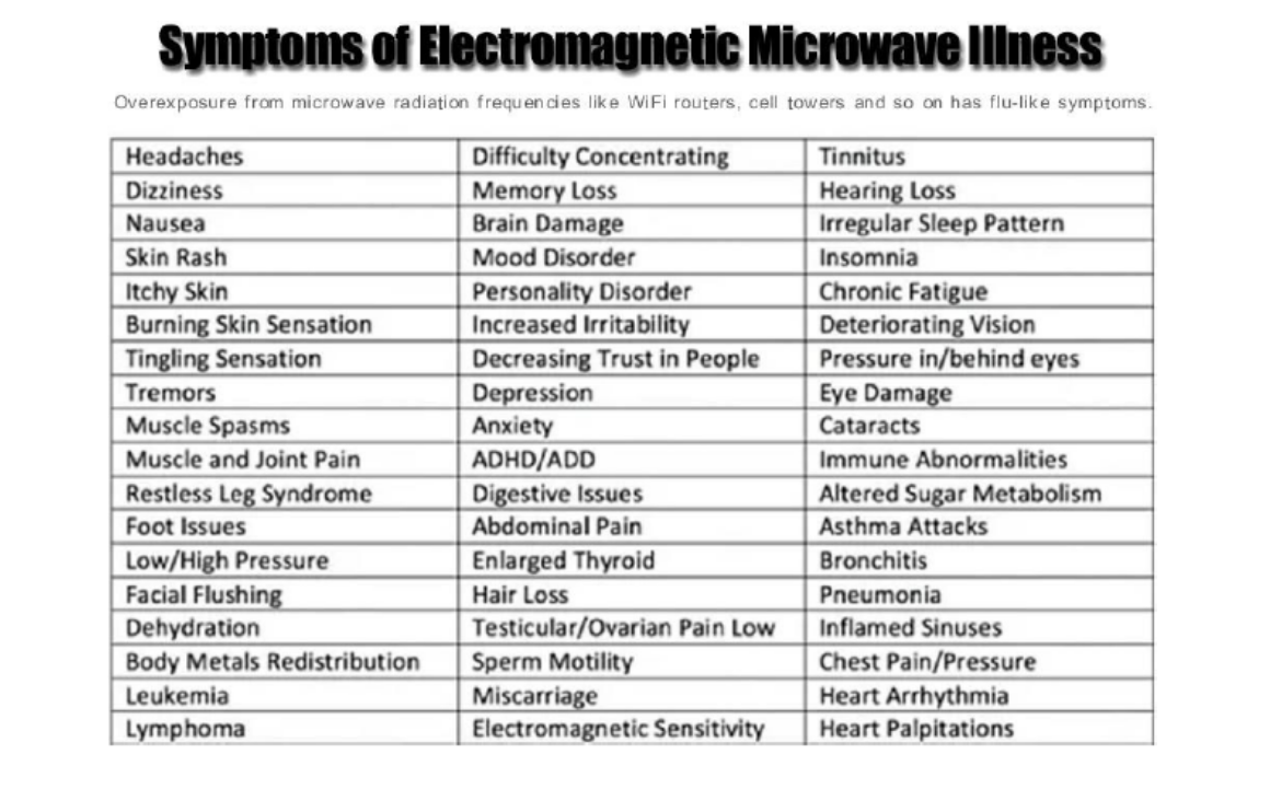 Sympyoms of EMF Illness